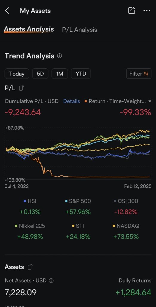 經驗教訓：我原以爲自己是最不幸的人……（編輯：他最後一天持有並贏得了更多）