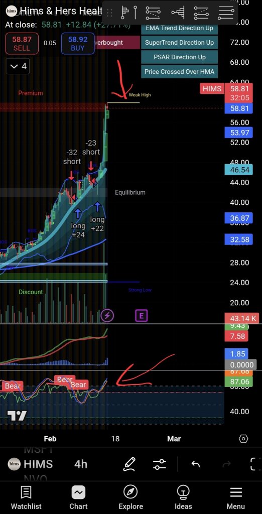 新規売 TA: TSLA, NVO, HIMS, MSFT - 強気ケースと弱気ケース!