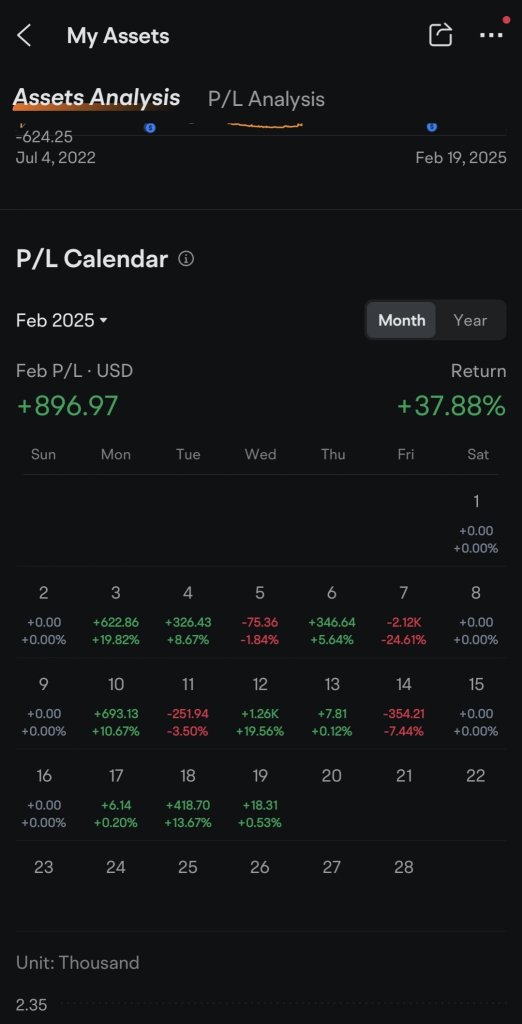 2月中旬のP&L: (強気側の勝率80%)