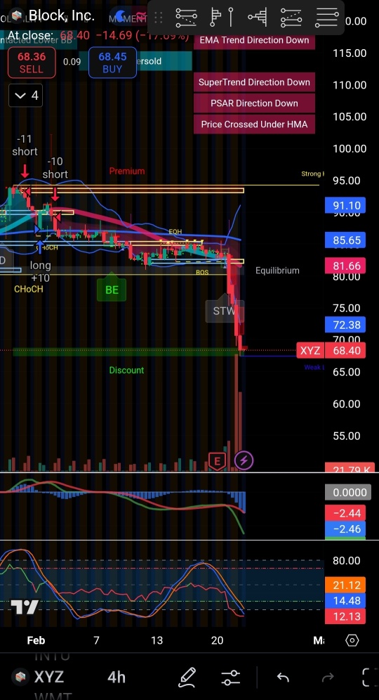 Weekly Short-Term TA: XYZ, WMT, BABA, PLTR!