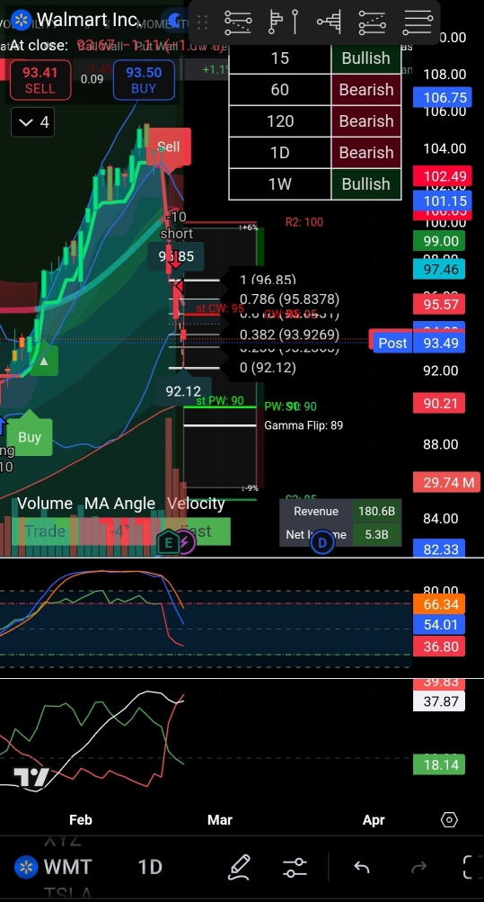 Weekly Short-Term TA Hit! 🎯(Newly Discovered Oversold stock review coming soon if you like and follow)