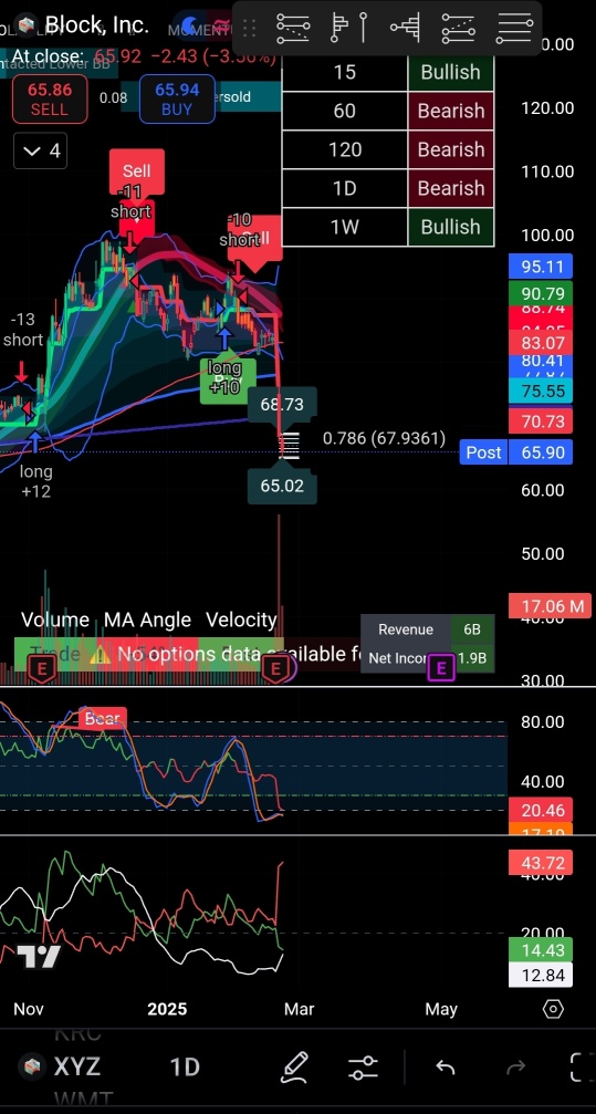 Weekly Short-Term TA Hit! 🎯(Newly Discovered Oversold stock review coming soon if you like and follow)