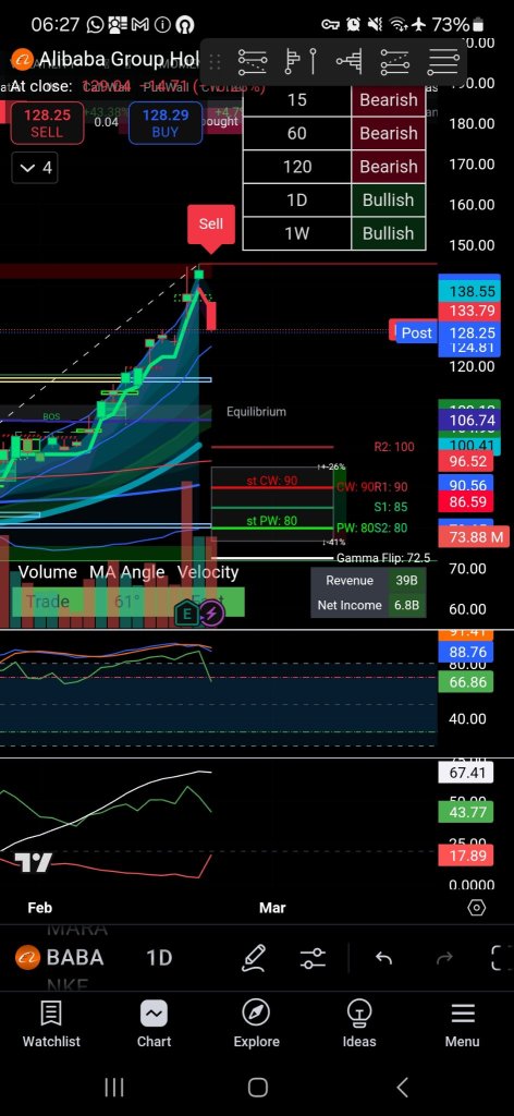 Weekly Short-Term TA Hit! 🎯(Newly Discovered Oversold stock review coming soon if you like and follow)