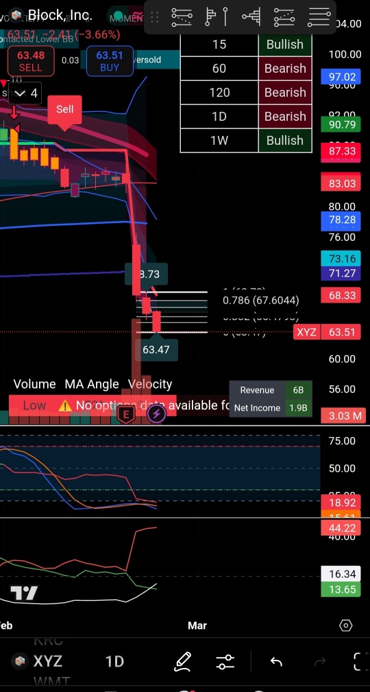 Short-Term TA: XYZ! (RSI Below 20)