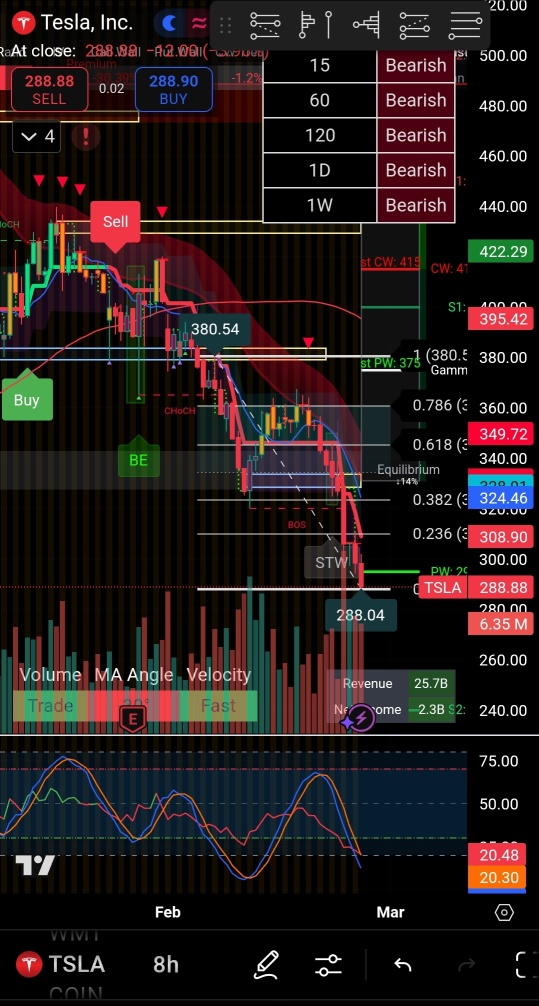 Me Buy High again? (Yes, but No More Sell Low) I buy More at low ...