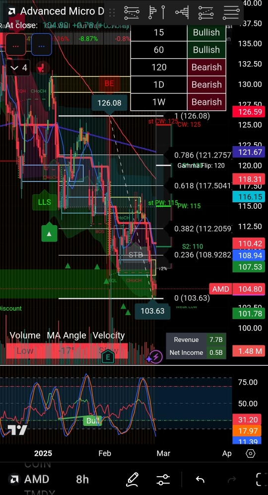 Me Buy High again? (Yes, but No More Sell Low) I buy More at low ...