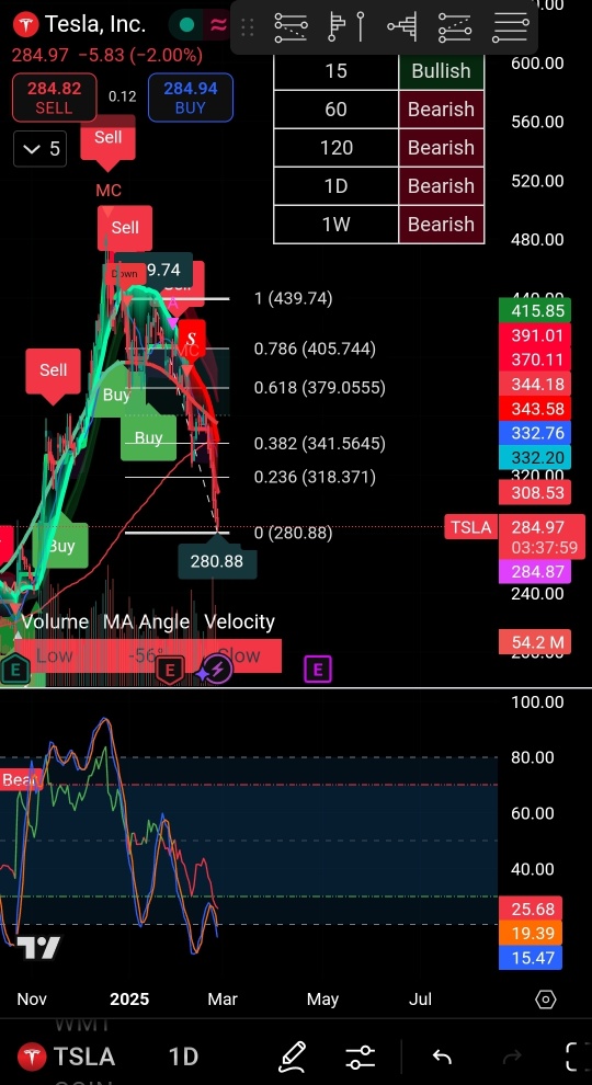 ❌ナイフが落ちていない ✅天使が降臨 😇 短期TA: TSLA, XYZ, AMD, VSCO, MARA, AKAM, SWKS, TMDX