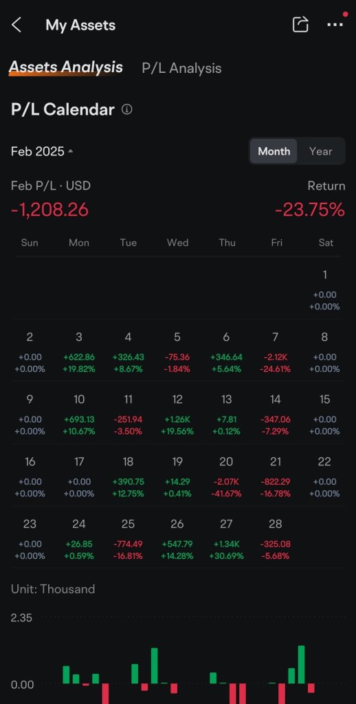 Feb 2025 Is Red Month! (Green Soon Lah!!!)