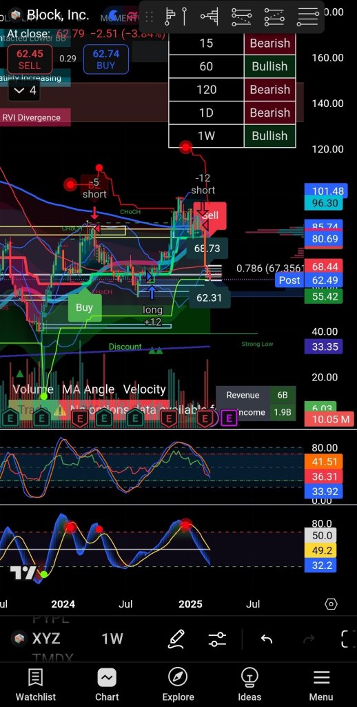 One More Week To Watch! (Bought the dip also Down -6K)