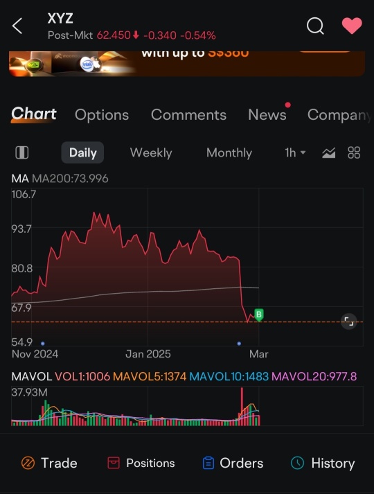 One More Week To Watch! (Bought the dip also Down -6K)