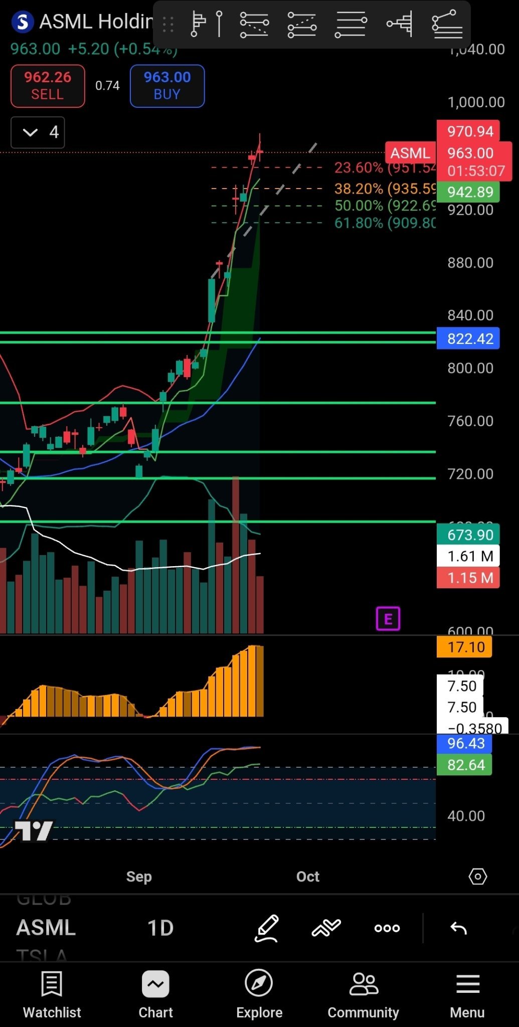 ショートポジションを継続するか、それともロスカットするか？ - moomooコミュニティ