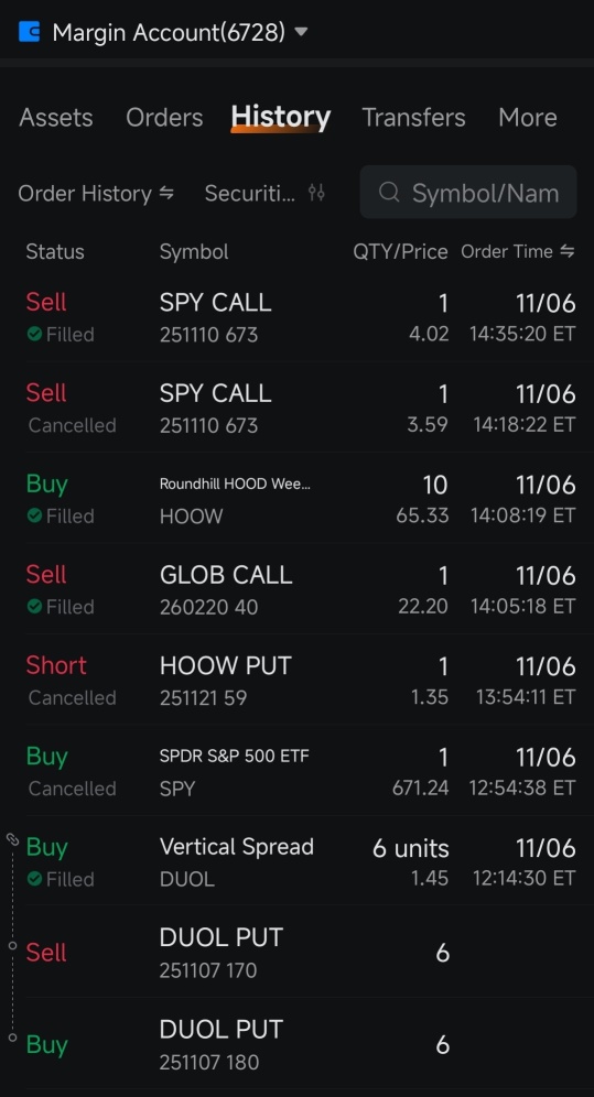 昂贵的期权费用！！！