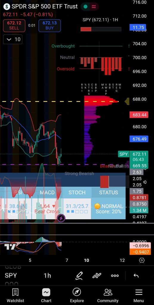 2万亏损后的小交易！（学习期权波动交易）