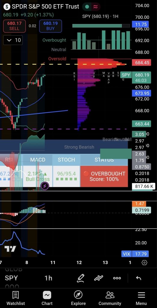 683🚫↘️673✅️