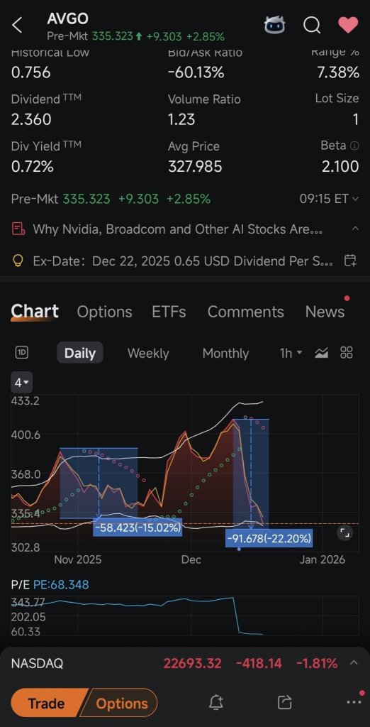 🚀 为什么MU、NVDA、AVGO、GOOGL、QQQ和AI股票现在正在飙升！