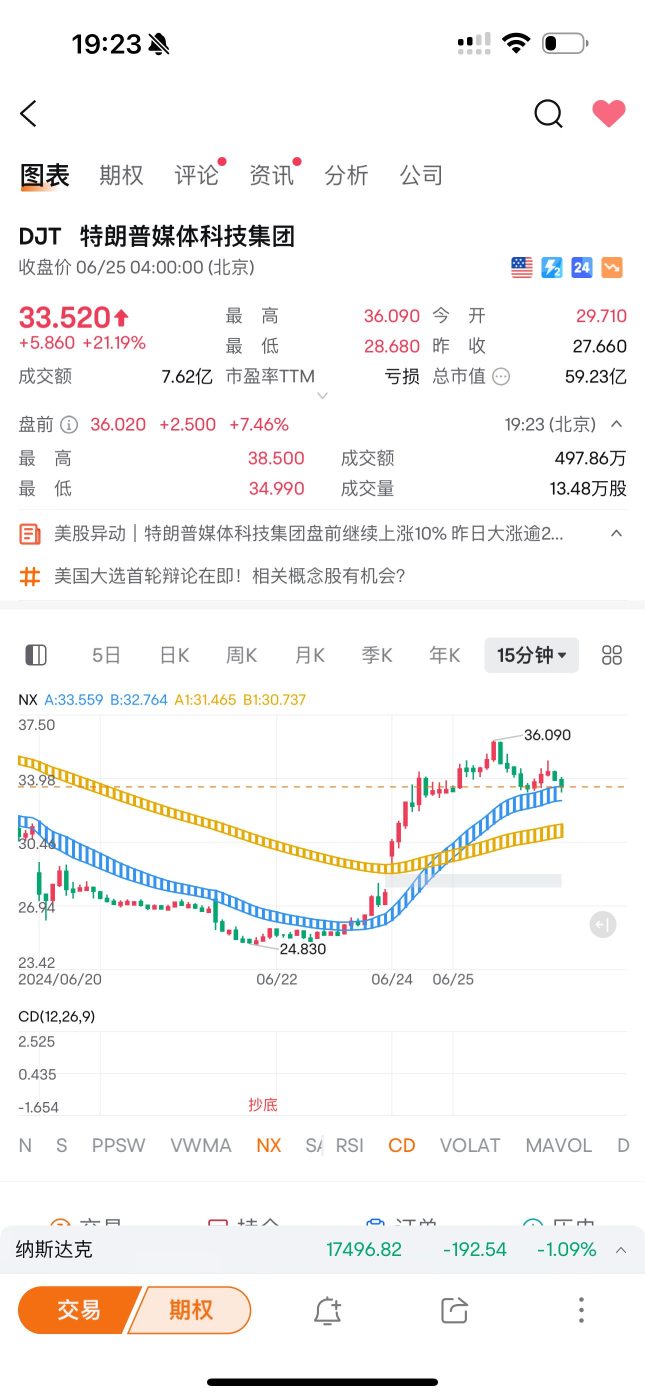 “Interpretation of pre-market individual stock opportunities”