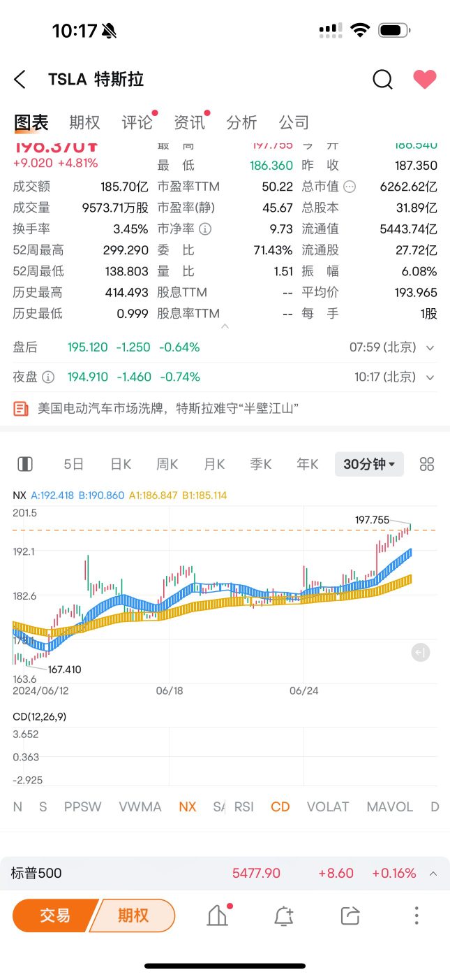 《Individual Stock Opportunities》