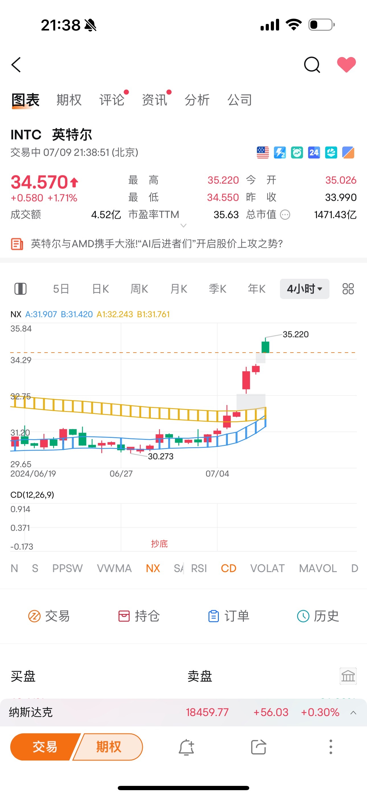 $英偉達 (NVDA.US)$$特斯拉 (TSLA.US)$$遊戲驛站 (GME.US)$ 先說英特爾，在上週三的解讀視頻我也說了，接下來，芯片股又會起飛一波。 英特爾CD指標在30這裏提起了可以抄底： （上圖的抄底是CD指標自帶的） 接下來就是不破藍色梯子下邊緣不賣出。 這周可以做GME。 藍色梯子會來撞黃色梯子了，...