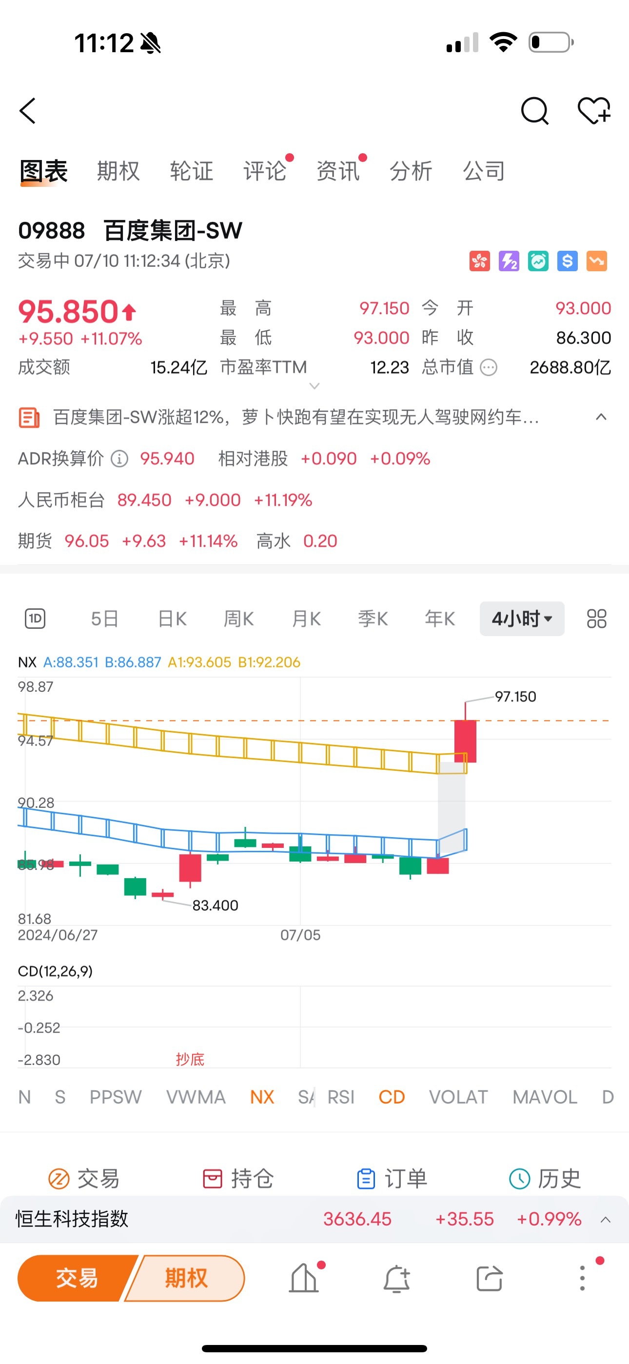 《中概股走勢解讀‼️》