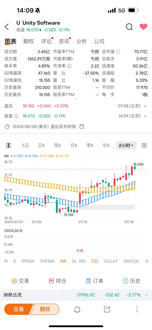 《美股个股机会解读》