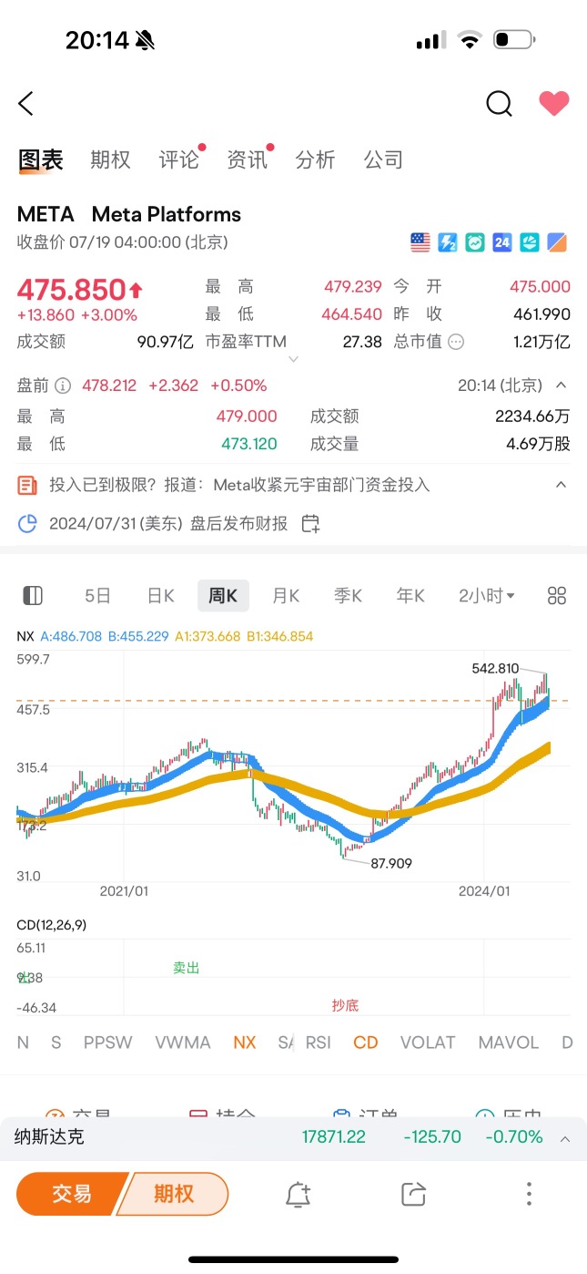 美股专项解读——突如其来的退选风波怎么办？