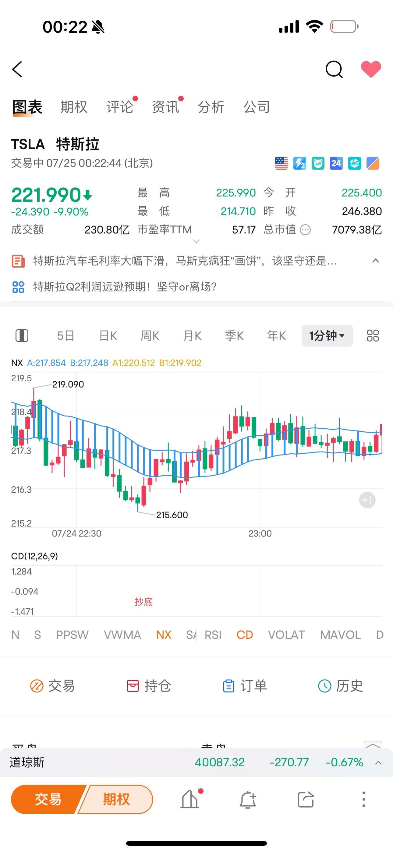 $特斯拉 (TSLA.US)$ 正股和期權一起有底部結構