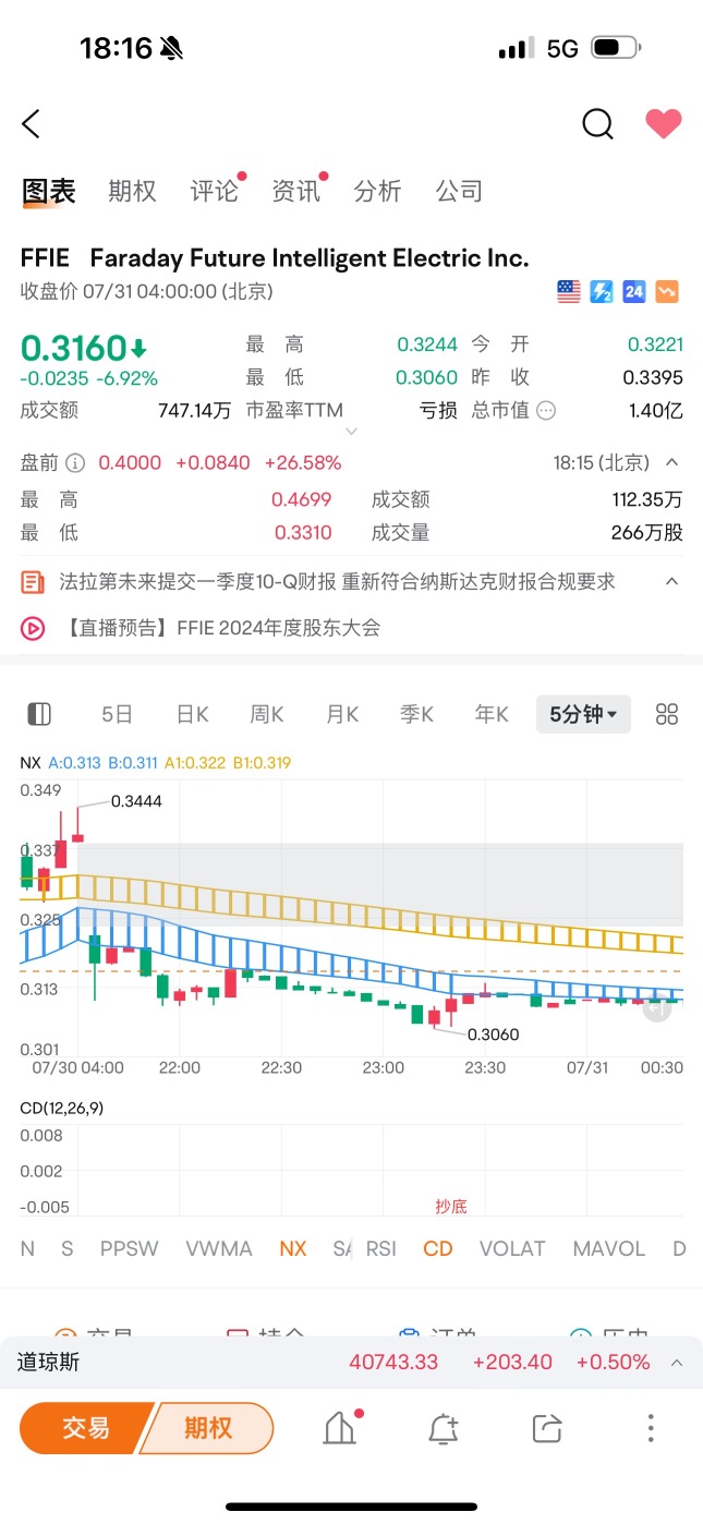 美股個股機會解讀