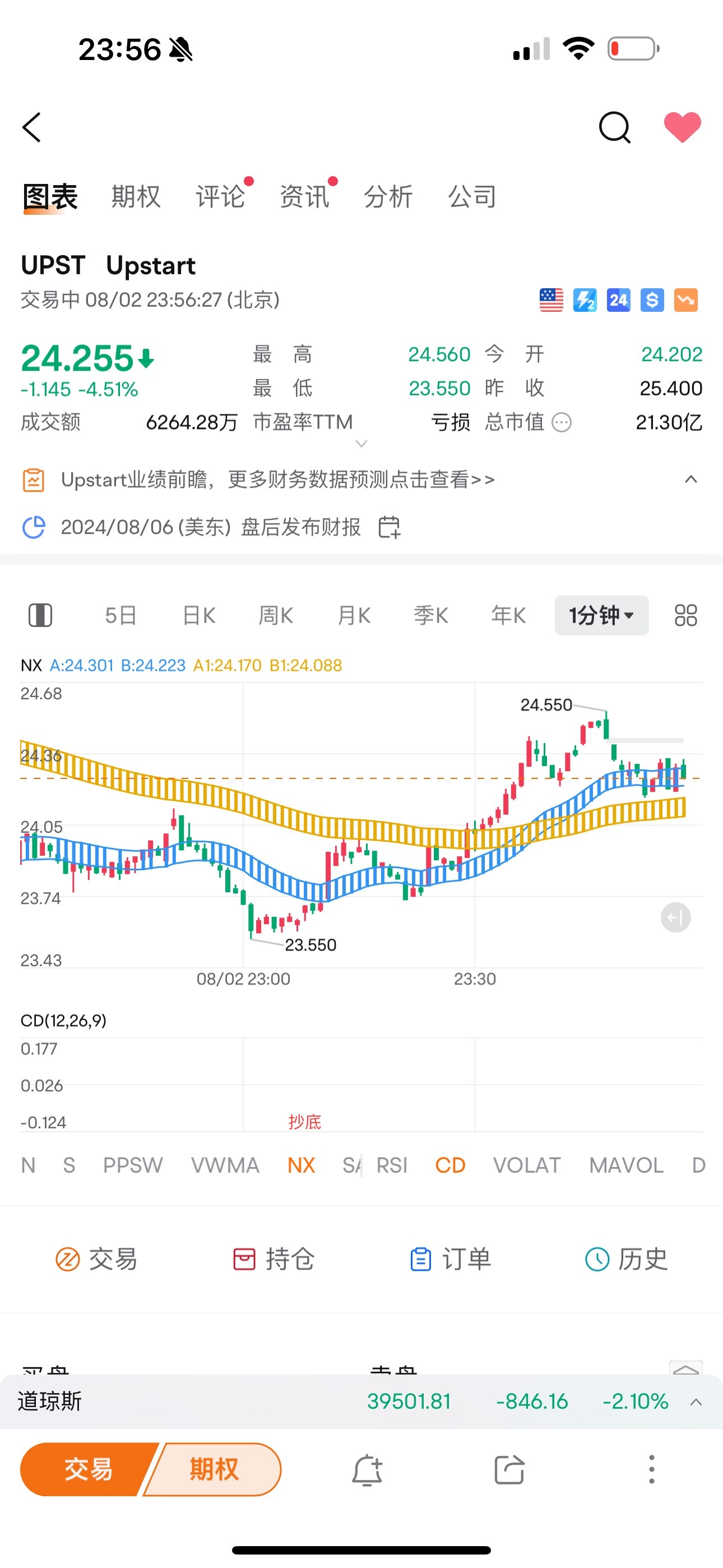 PayPal (PYPL.US)$$三倍做多区域银行股ETF-Direxion (DPST.US)$$富途控股(FU... - moomoo 社区