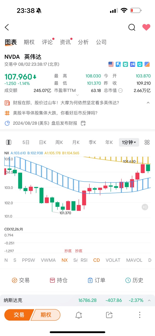 新的個股機會