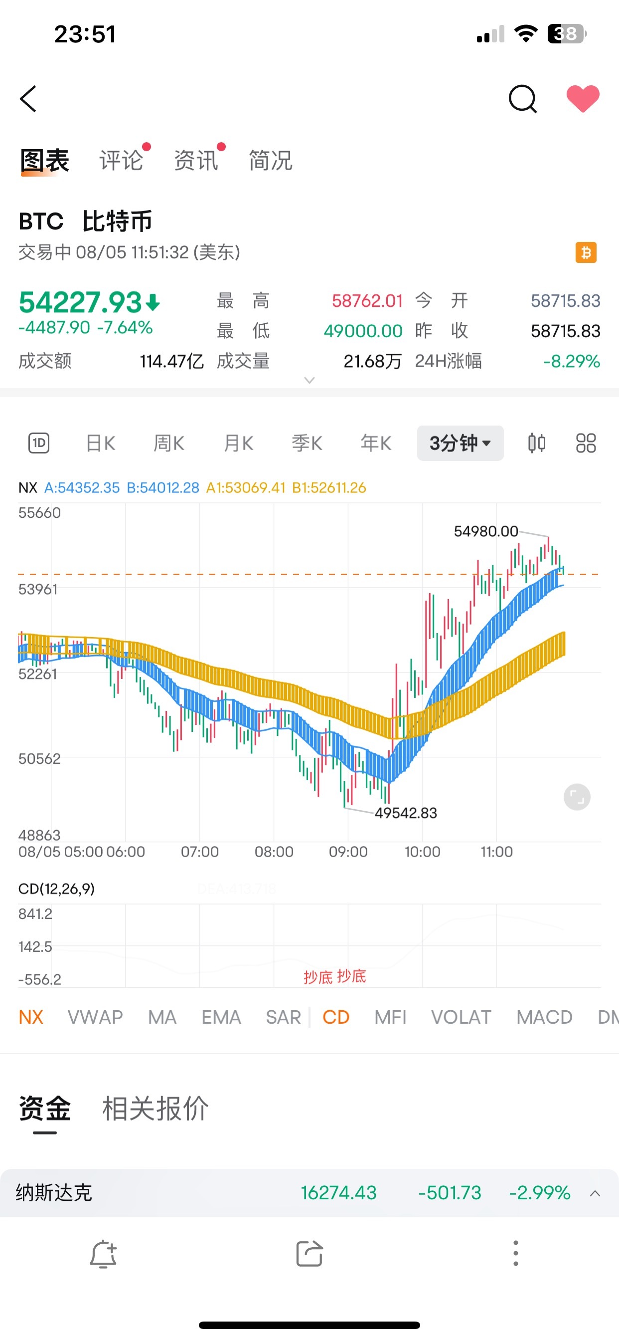 $MSTR.US$$COIN.US$$MARA.US$ 看着比特币做这三个比较好