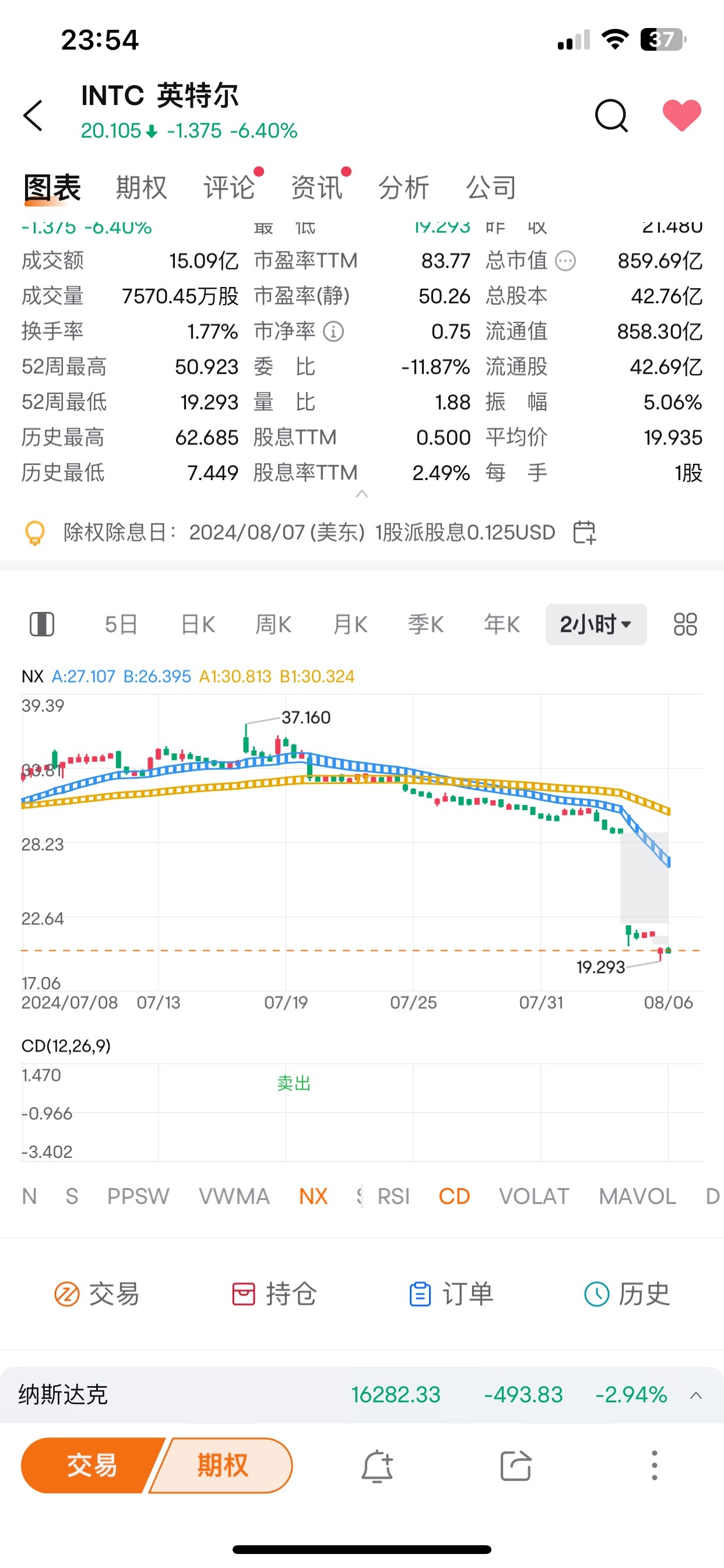 $エヌビディア (NVDA.US)$$テスラ (TSLA.US)$$アップル (AAPL.US)$技術トレンドの参考：