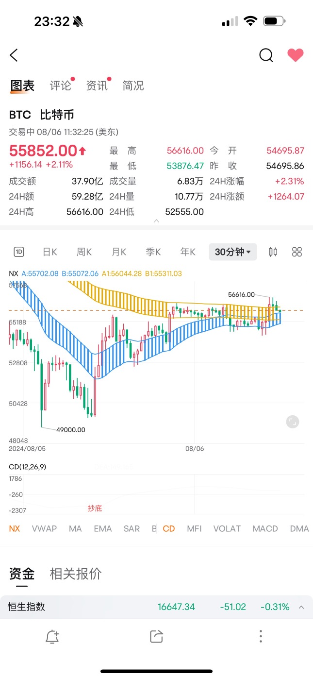 美股個股機會解讀