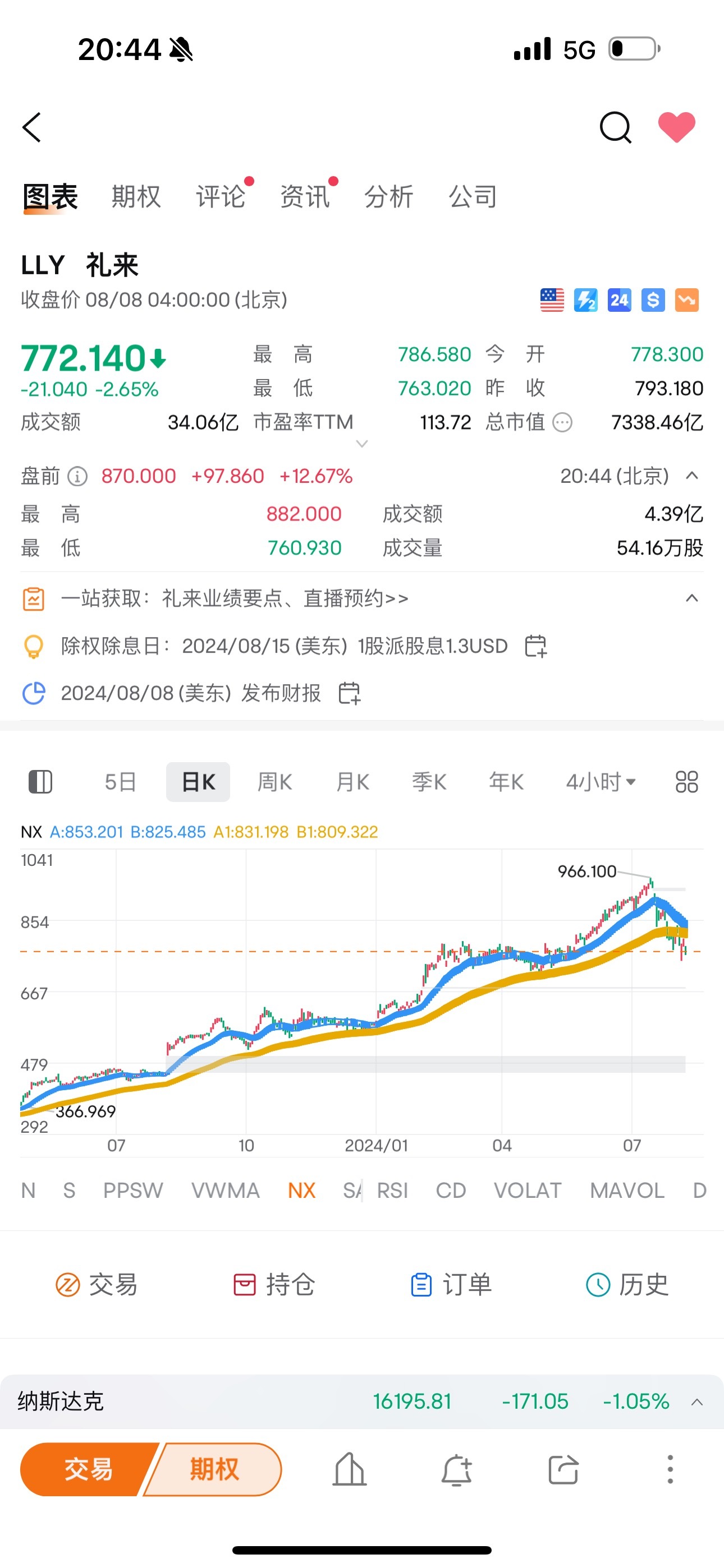 礼来(LLY.US)$ 营收指导加30万亿美元。赞蓝色梯子在黄色梯子之上拿住- moomoo 社区