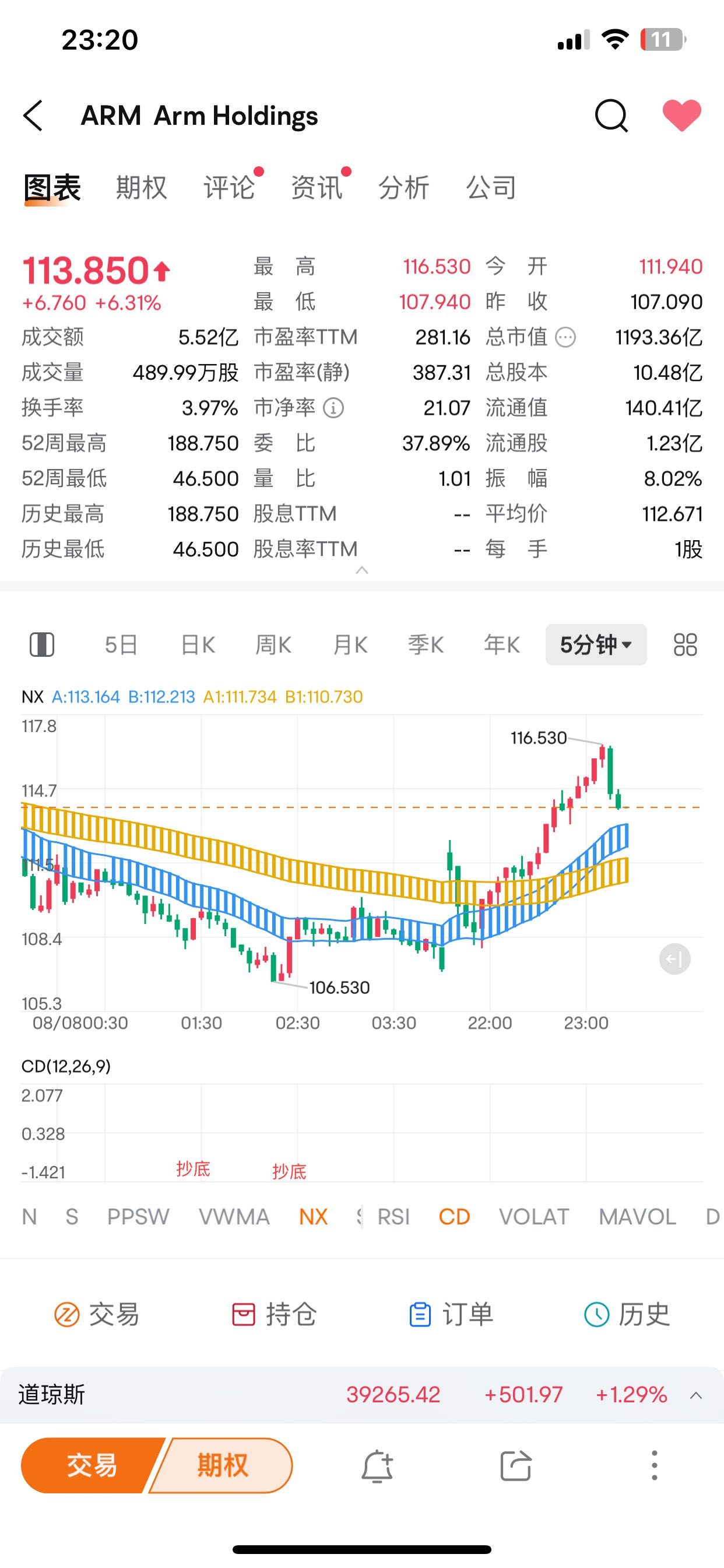 $MicroStrategy (MSTR.US)$$Arm Holdings (ARM.US)$$迪士尼 (DIS.US)$ 不破藍色梯子下邊緣不賣出即可 （上圖的賣出和抄底是CD指標自帶的）