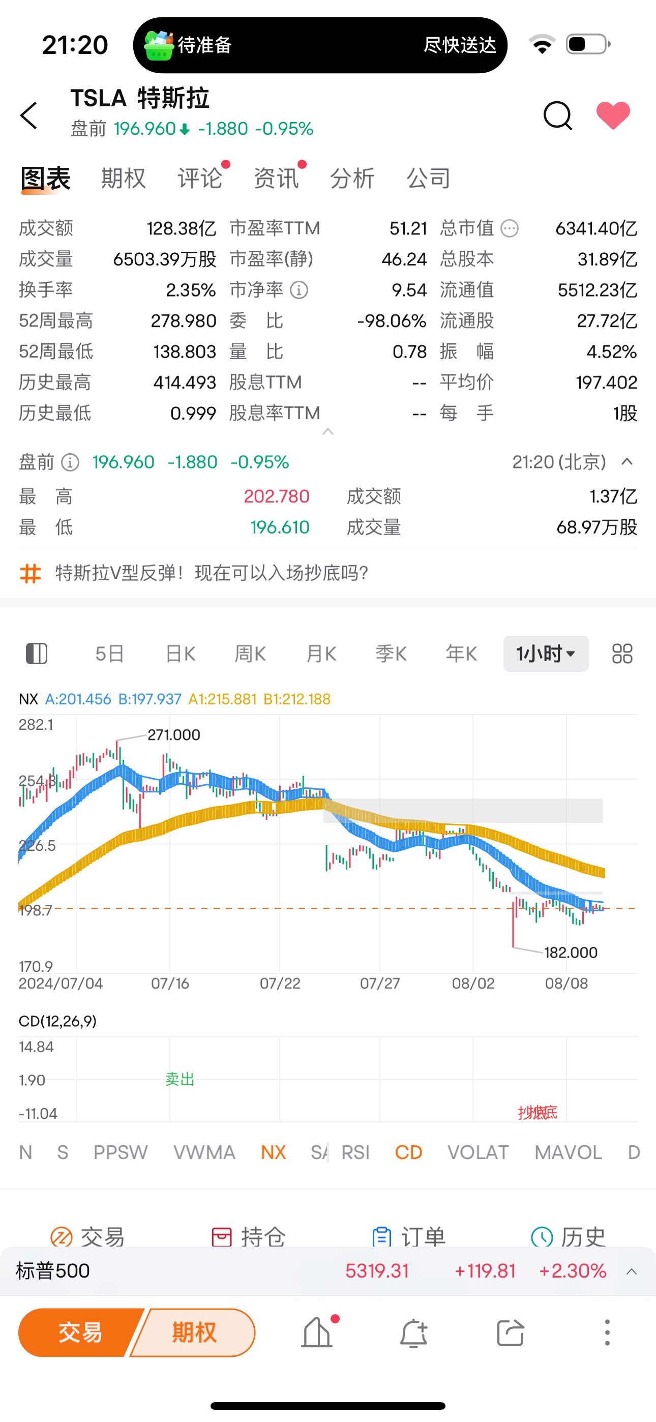 美股技术走势解读- moomoo 社区