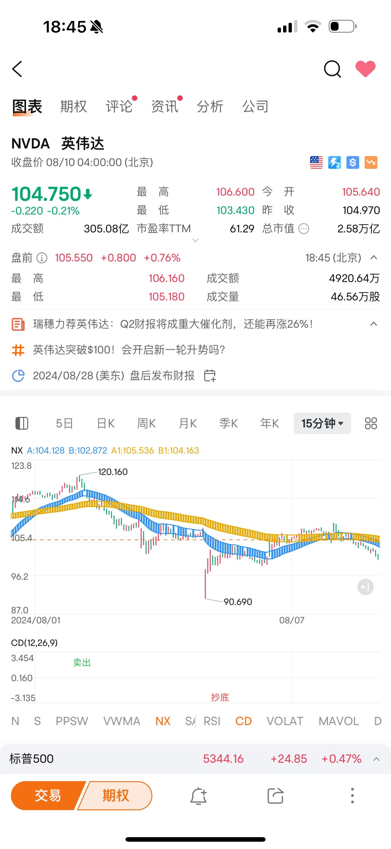 $エヌビディア (NVDA.US)$ この週は続けます