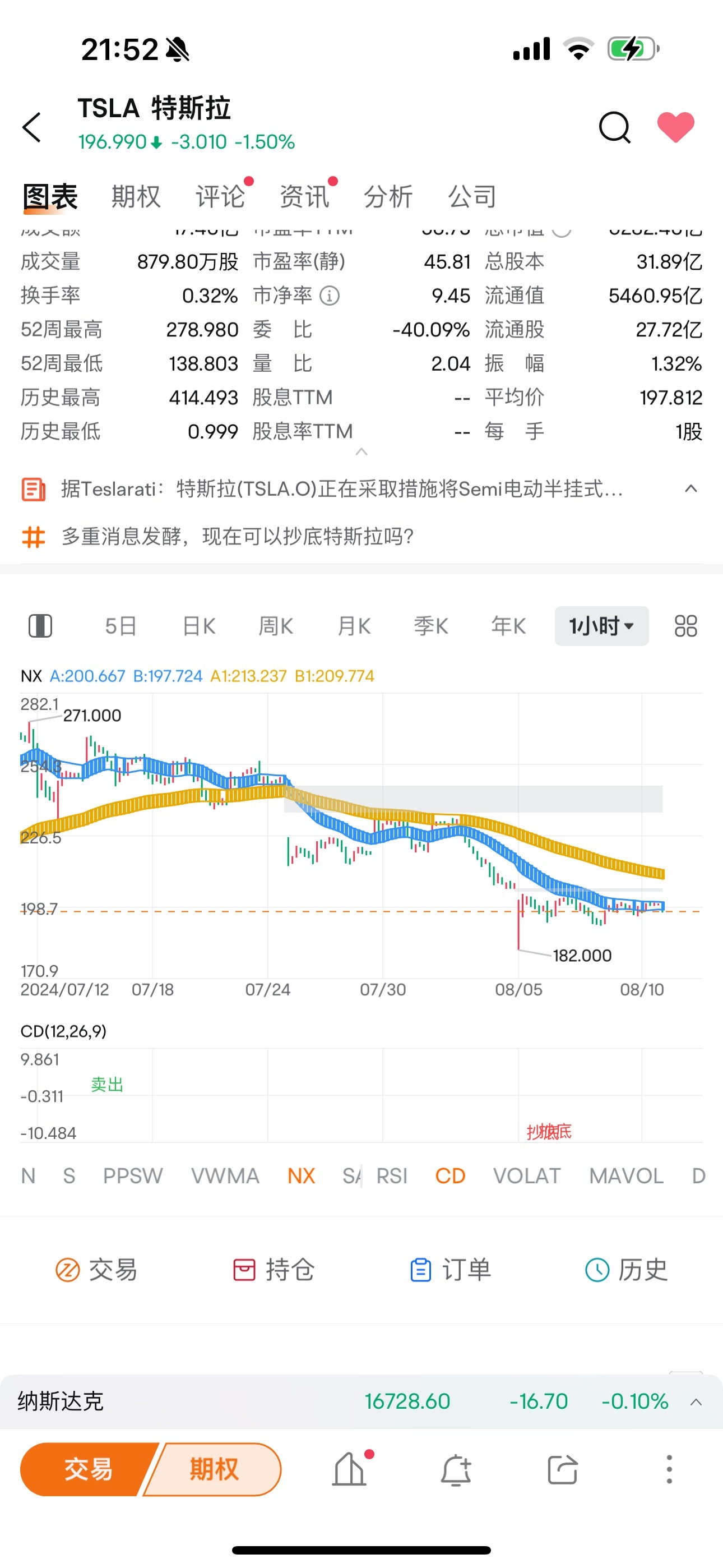 $特斯拉 (TSLA.US)$ 特斯拉，蓝色梯子掉头向上就可以买