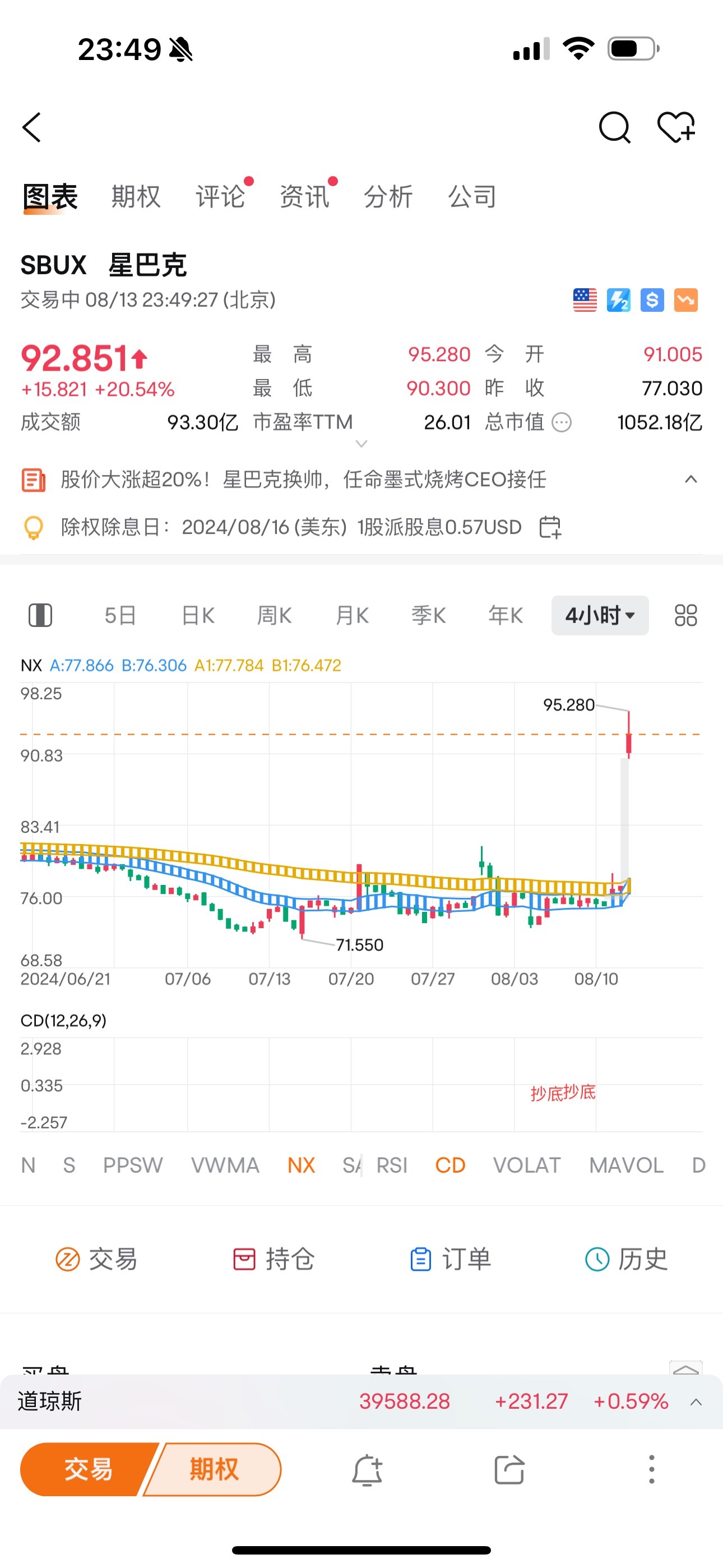 $星巴克 (SBUX.US)$ 不破藍色梯子就還漲