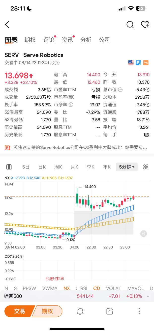 美股個股機會解讀