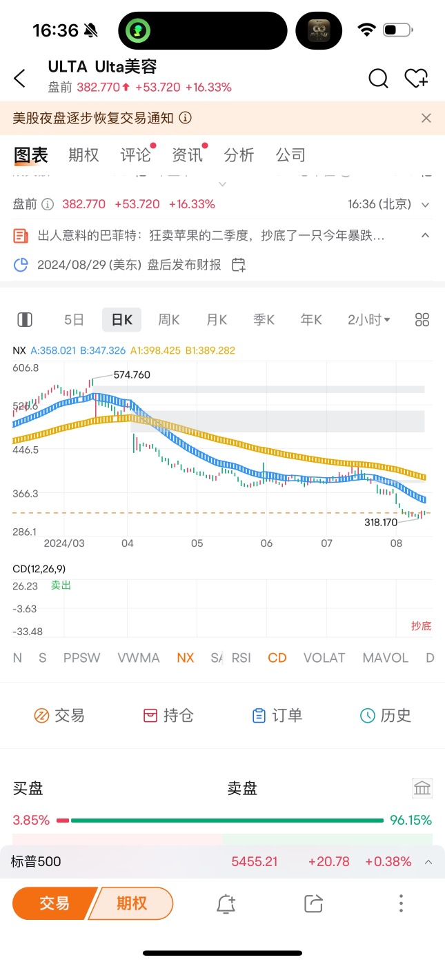 個股機會解讀