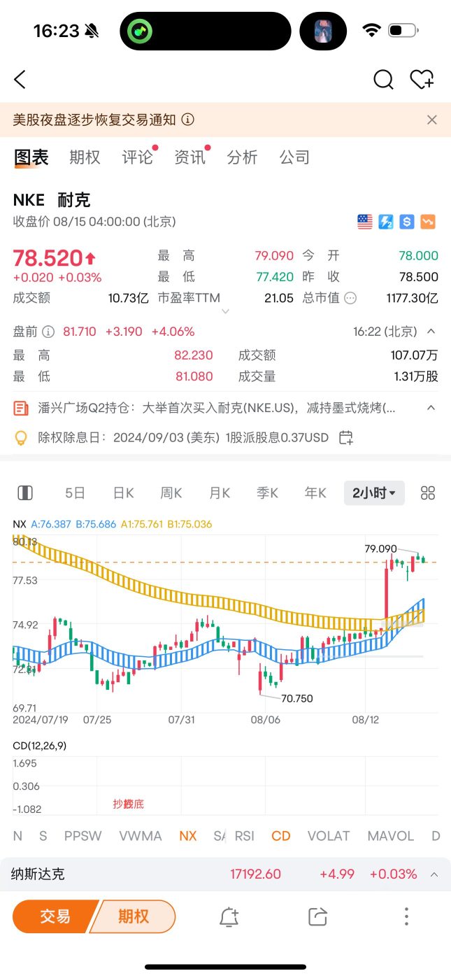 美股技術走勢解讀