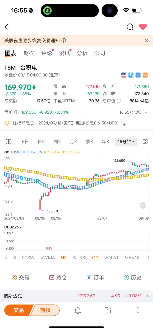 個股機會解讀