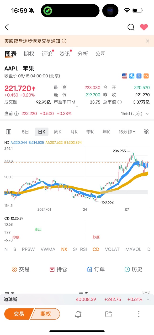 個股機會解讀