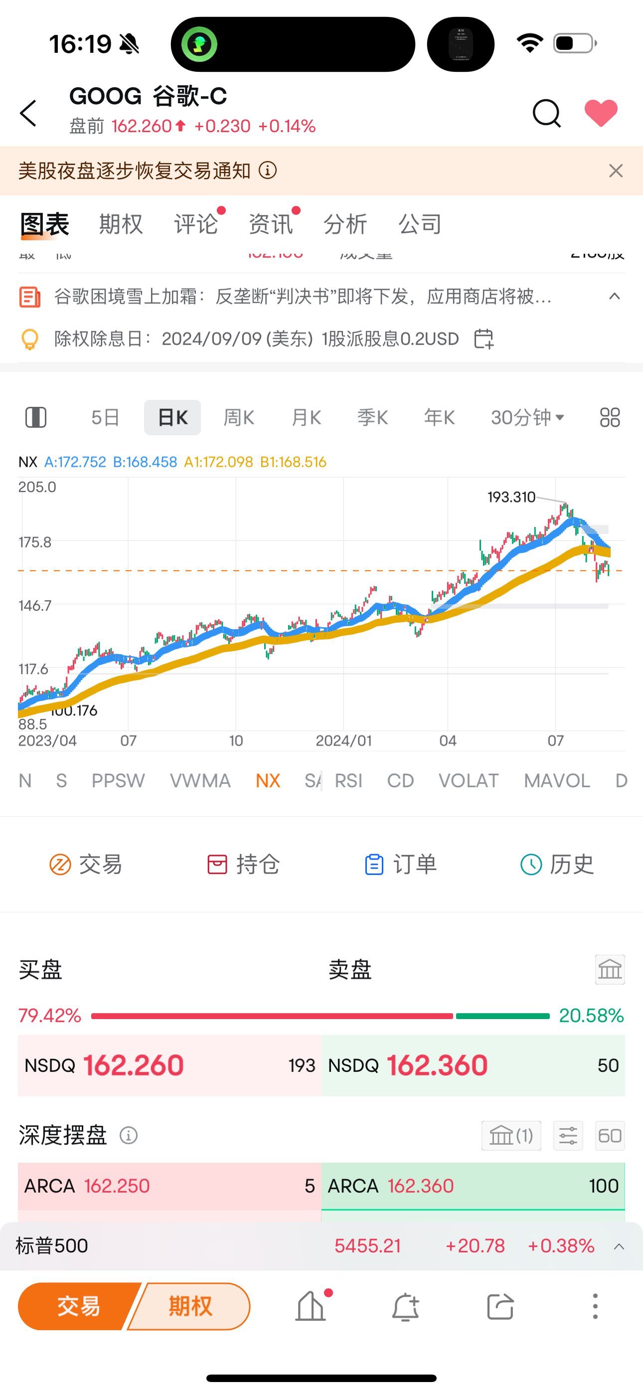 美股技术走势解读- moomoo 社区