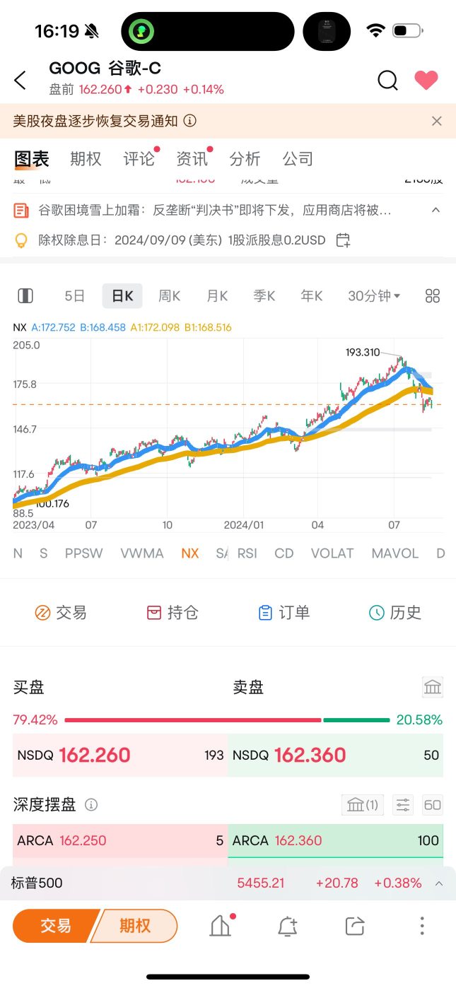 美股技术走势解读