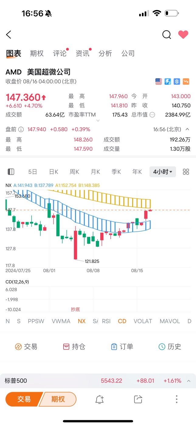 《每日盤前解讀》