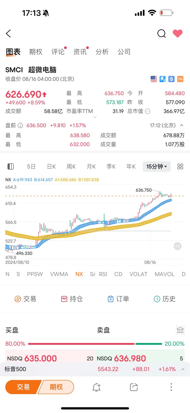 《每日盘前解读》