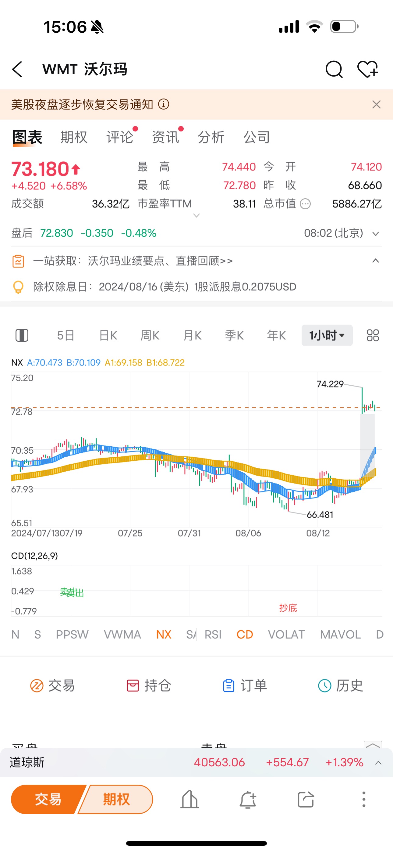 個股機會技術走勢解讀