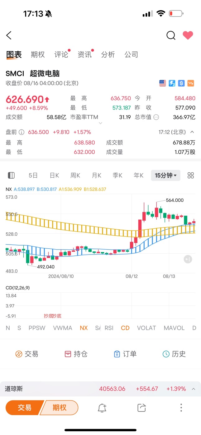 《每日盤前解讀》