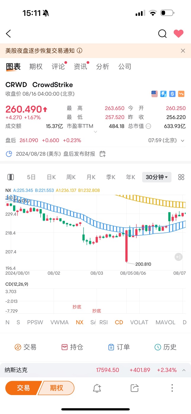 個股機會技術走勢解讀